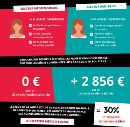 Mobilisation pour une extension du Segur