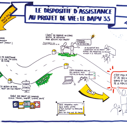 Dispositif d’Assistance au Projet de Vie (DAPV)