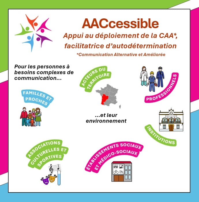 Dispositif de soutien à l’autodétermination par la Communication Alternative et Améliorée (CAA)